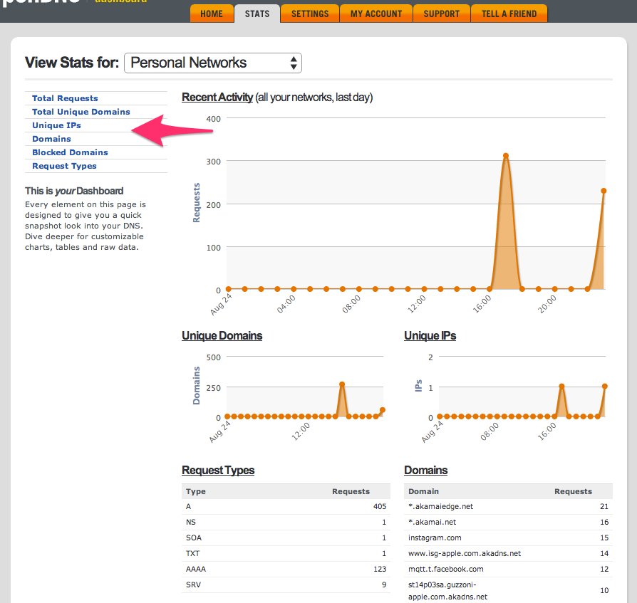 OpenDNS Home VIP Review